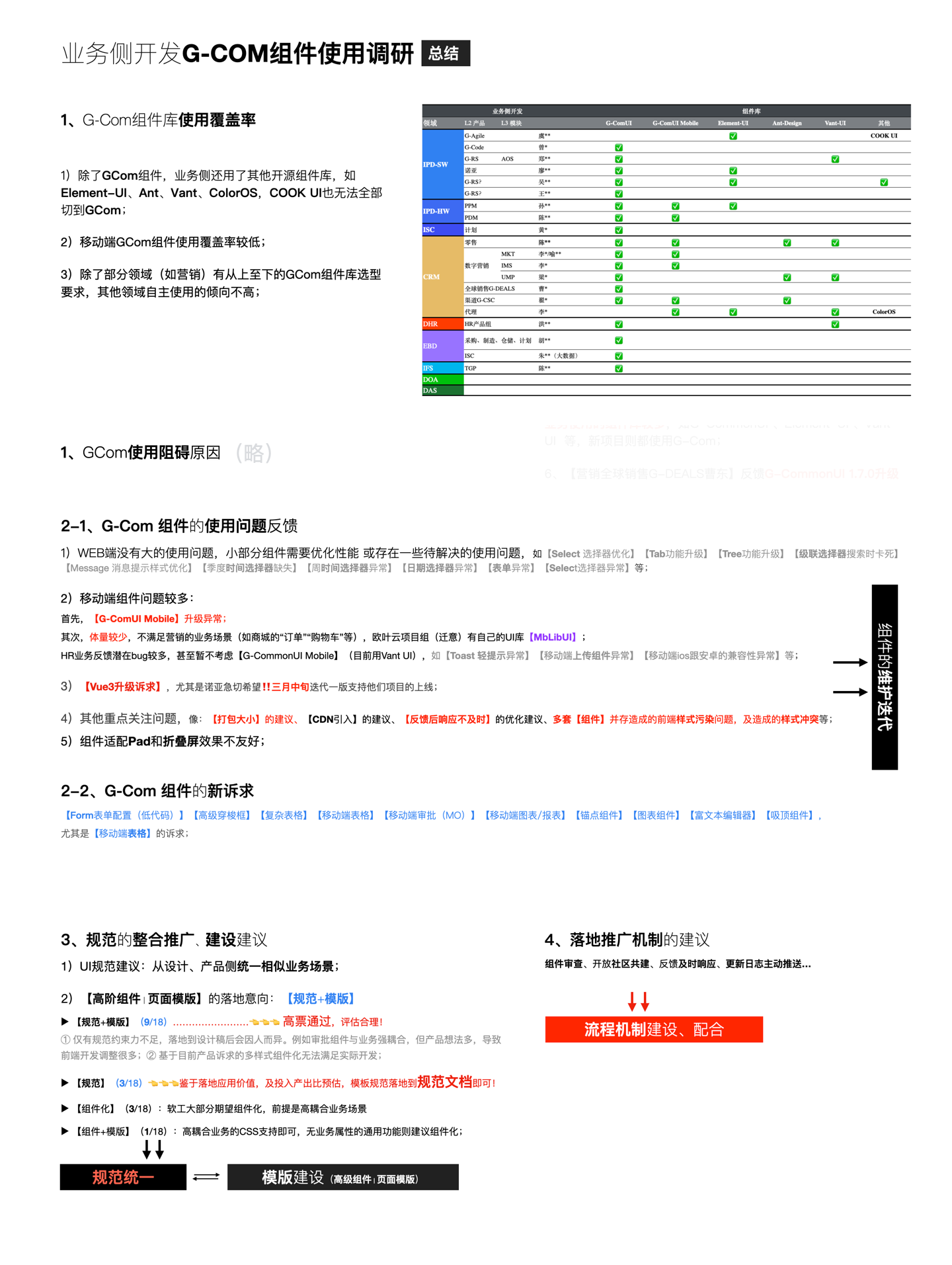 2023年主要工作回顾-中台组件建设（图ZMTQ2NDY2NDg=） - 观点 - 站酷设计师LadyBOX原创素材 - 站酷ZCOOL