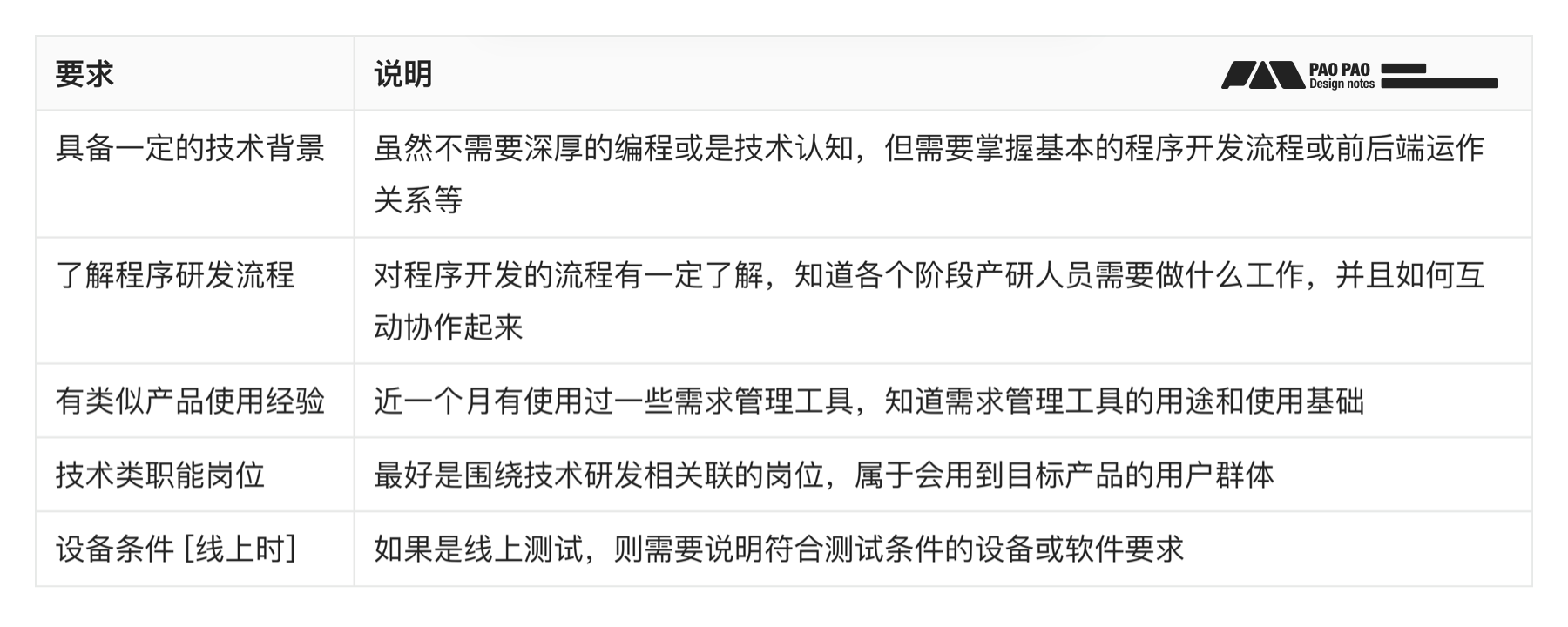 【B端用研】你连场景自助测试都不做,体验怎么会好的了?(图ZMTQ3NDY0NTY=) - 教程 - 站酷设计师泡泡_PAO原创素材 - 站酷ZCOOL