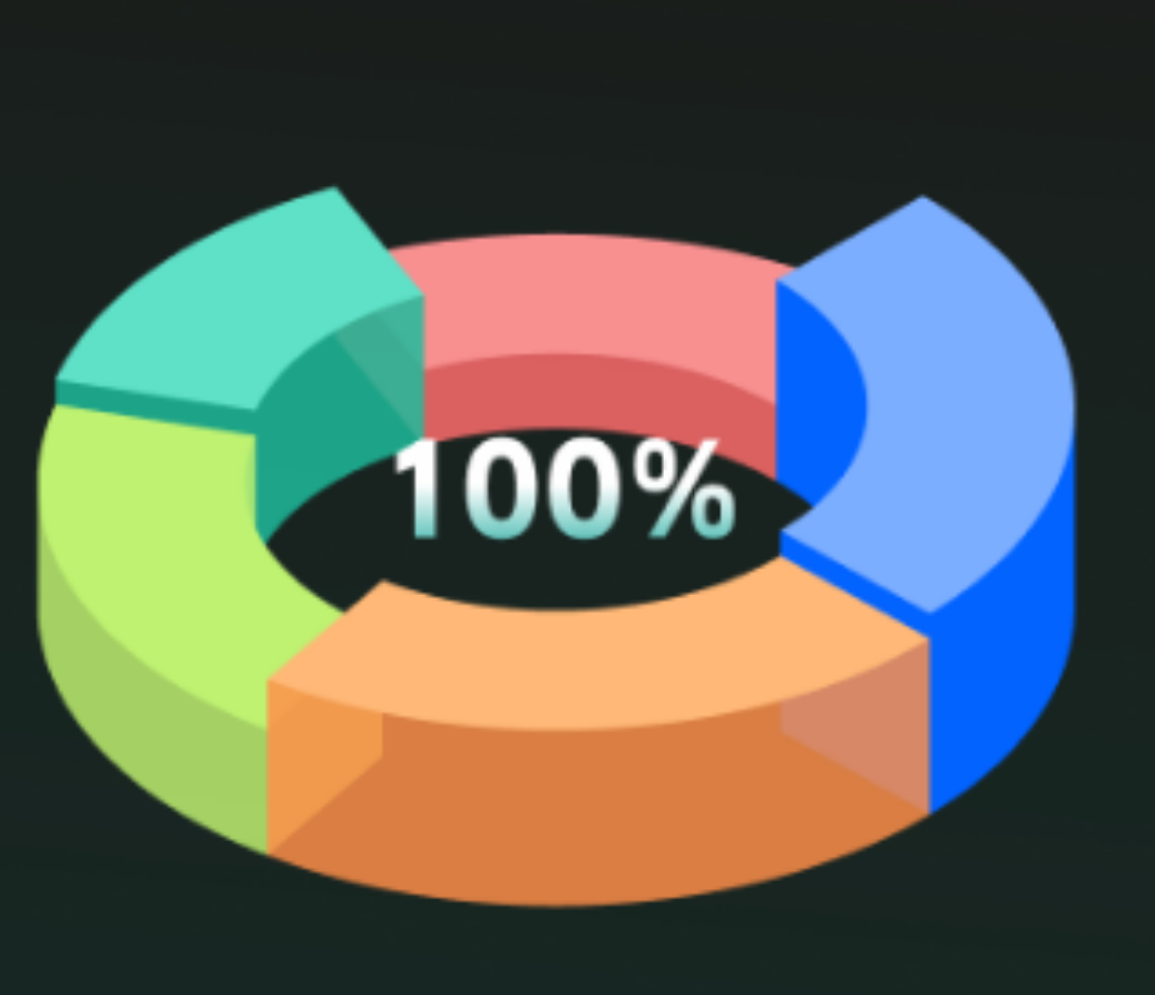 如何用figma中的插件完成3D效果饼图（图ZMTQ3MjczMDQ=） - 教程 - 站酷设计师章鱼座原创素材 - 站酷ZCOOL