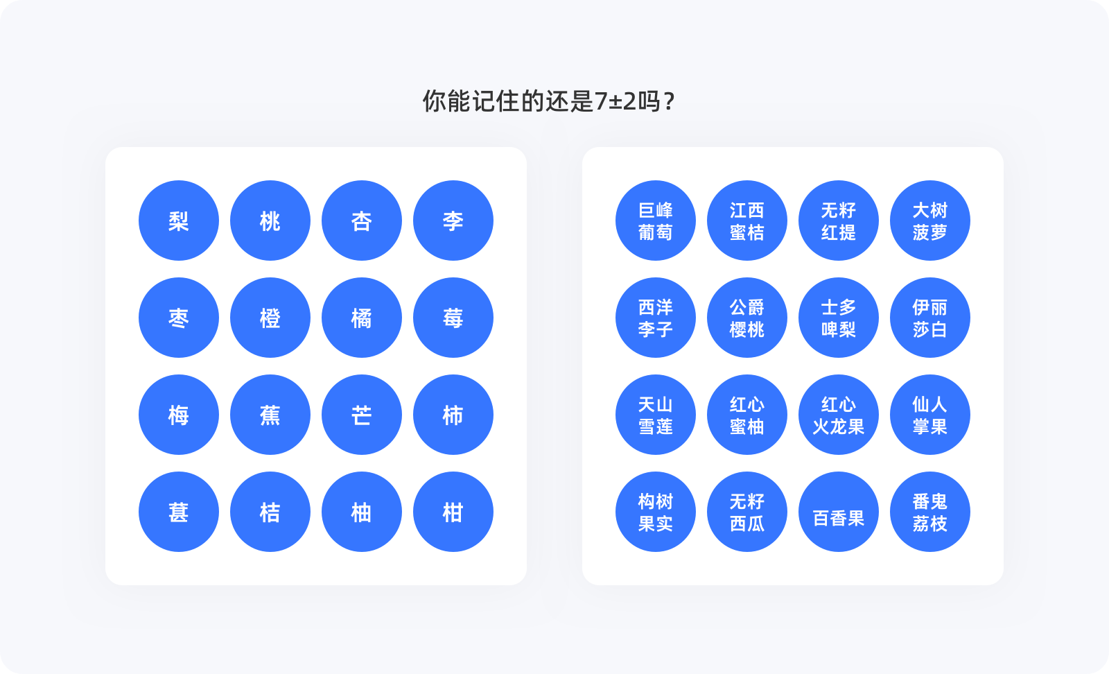 米勒定律| 设计师需要知道的设计原则！