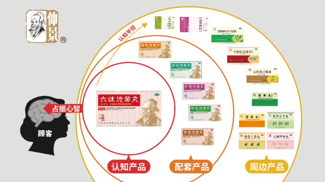 四喜：一个品牌多系列产品，包装设计先从哪个产品做起？（图ZMTQ2NzQyNzY=） - 观点 - 站酷设计师四喜亮点包装策划原创素材 - 站酷ZCOOL