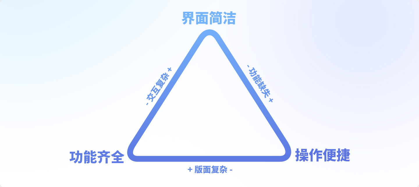 游戏UI核心能力解析(图ZMTQ3MzY0NzY=) - 观点 - 站酷设计师佳大大丶原创素材 - 站酷ZCOOL