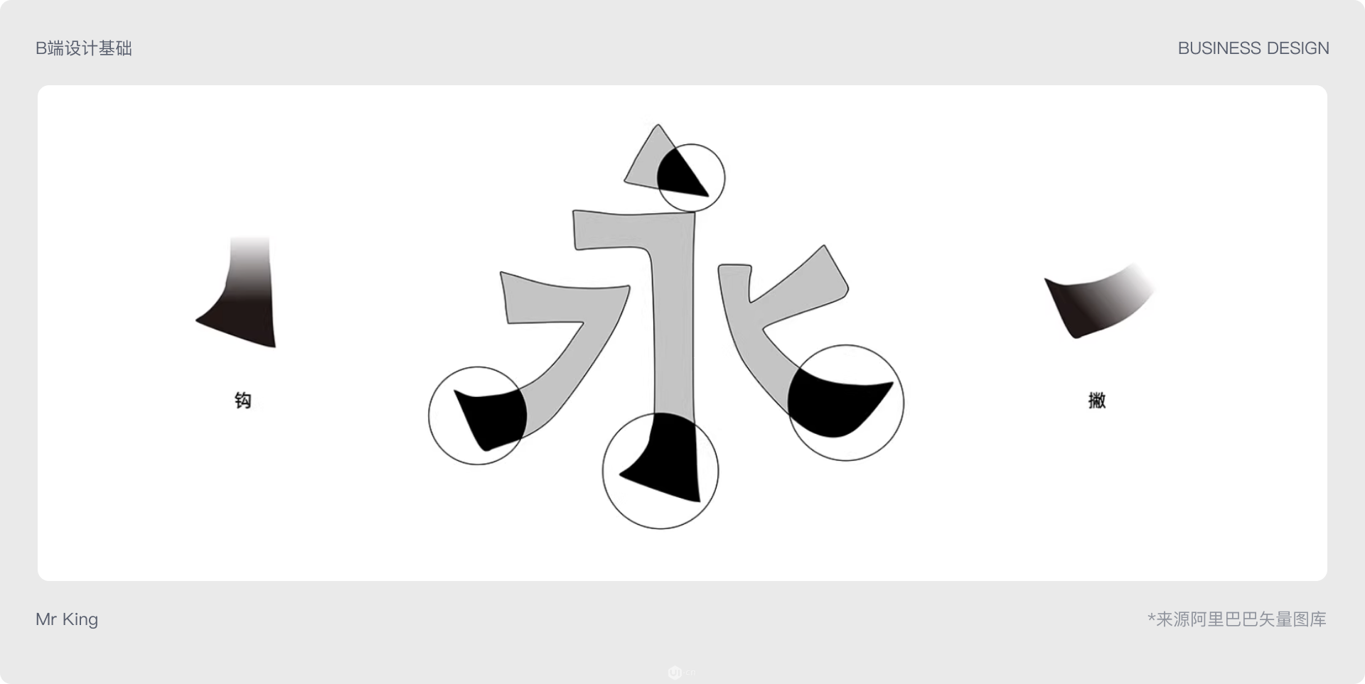 B端基础 | 52000余字总结 B 端基础设计知识（图ZMTQ3NzczMDQ=） - 教程 - 站酷设计师King国王刘原创素材 - 站酷ZCOOL