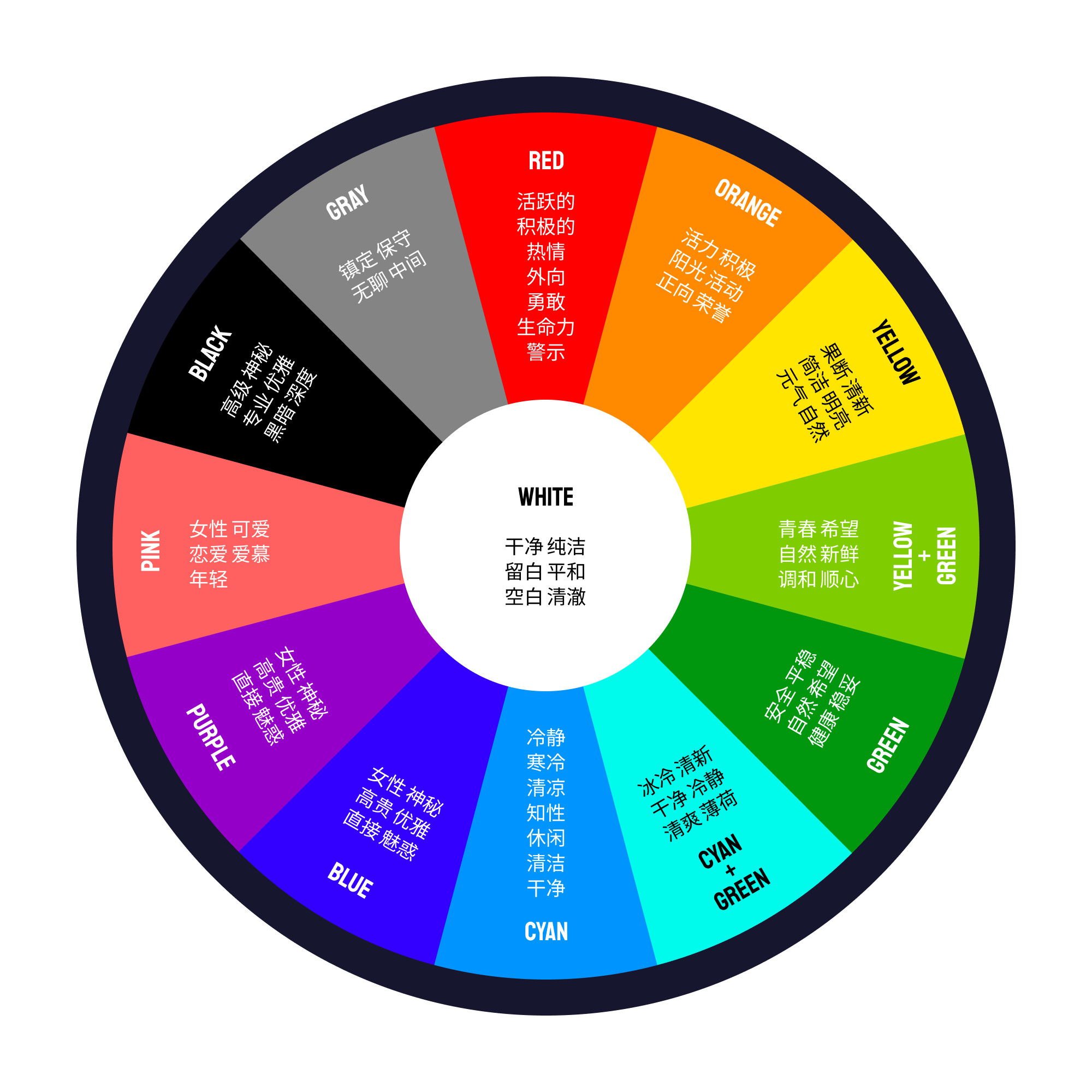 大厂设计师都在用的色彩设计指南(爆肝整理)(图ZMTQ2OTY1MzY=) - 观点 - 站酷设计师ID_STUDIO原创素材 - 站酷ZCOOL