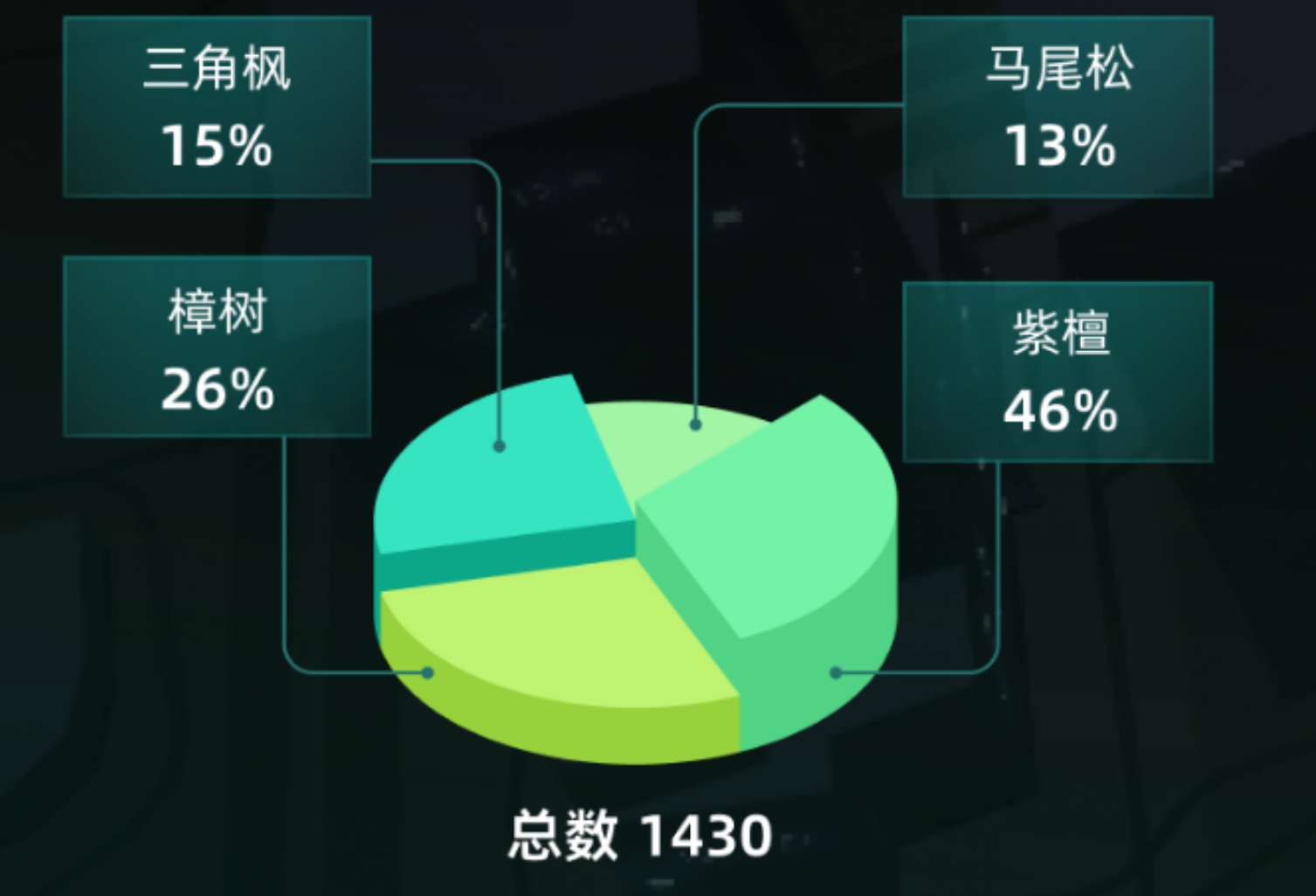 如何用figma中的插件完成3D效果饼图（图ZMTQ3MjcyNjg=） - 教程 - 站酷设计师章鱼座原创素材 - 站酷ZCOOL