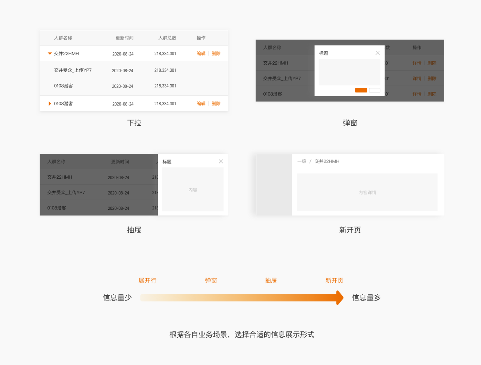 B端 表格组件优化（上）