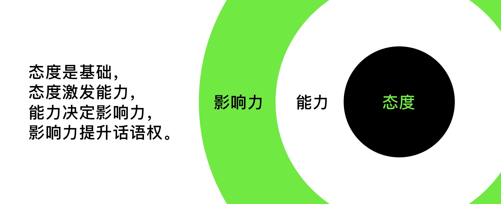 设计师如何提升话语权（图ZMTQ3MjExMjQ=） - 观点 - 站酷设计师预激综合症啊原创素材 - 站酷ZCOOL