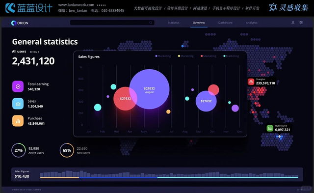 深色数据可视化设计案例赏析 —— 蓝蓝 UI 设计