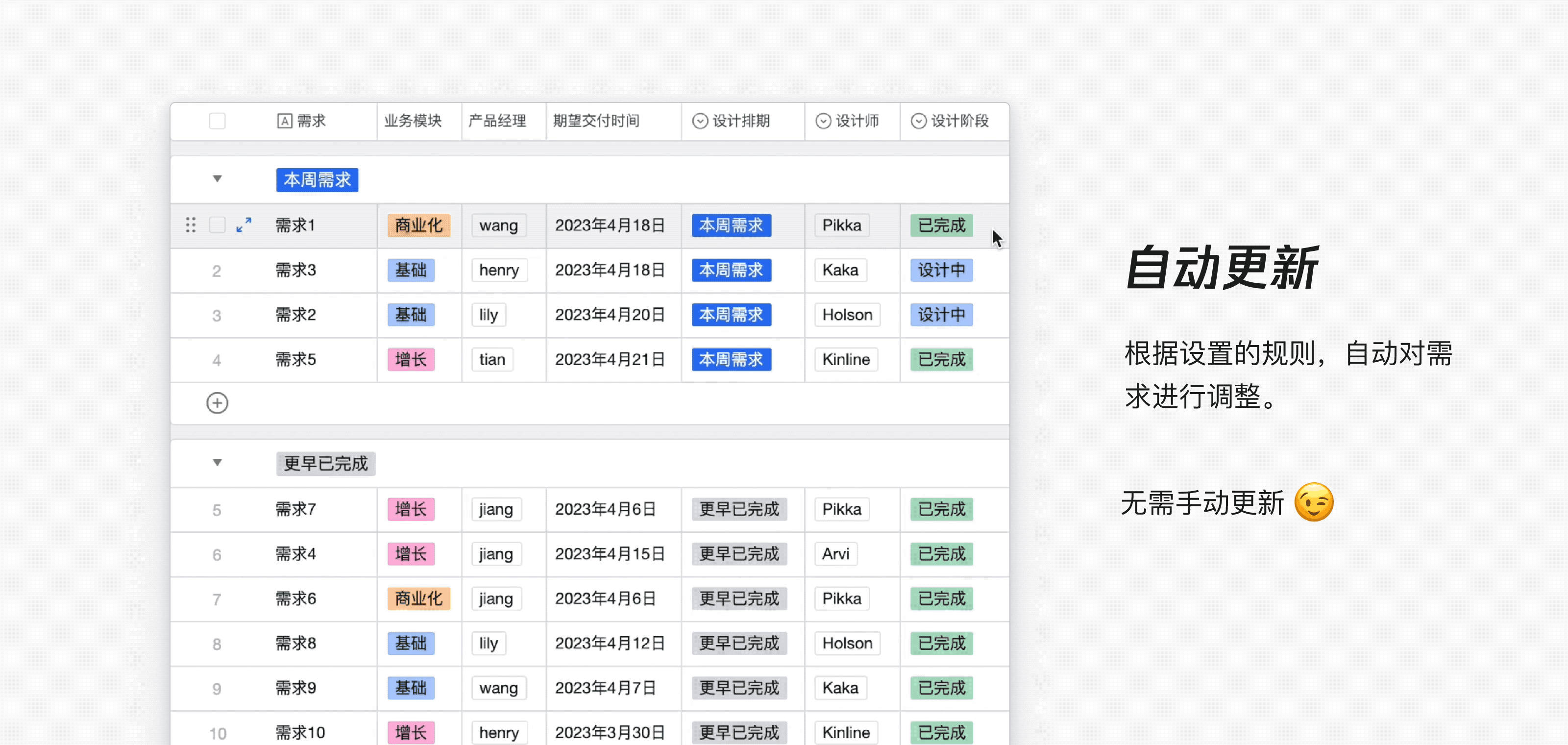 设计管理提效新利器（图ZMTQ3Mzg4Njg=） - 教程 - 站酷设计师腾讯ISUX原创素材 - 站酷ZCOOL