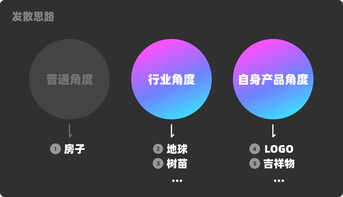 我来告诉你，大厂设计师是如何做图标的！