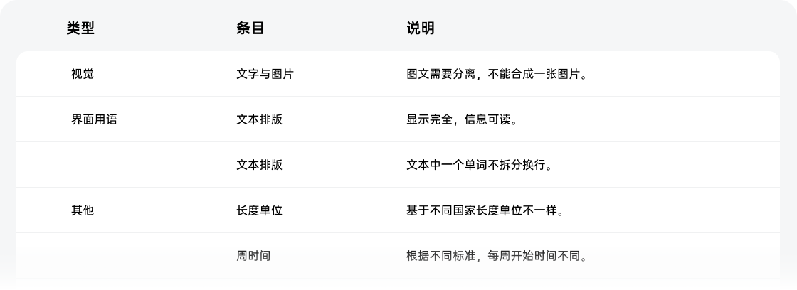 农业项目也出海，产品国际化搞起 - 提升话语权系列（三）（图ZMTQ3MjExNjg=） - 观点 - 站酷设计师超大一个菠萝包原创素材 - 站酷ZCOOL