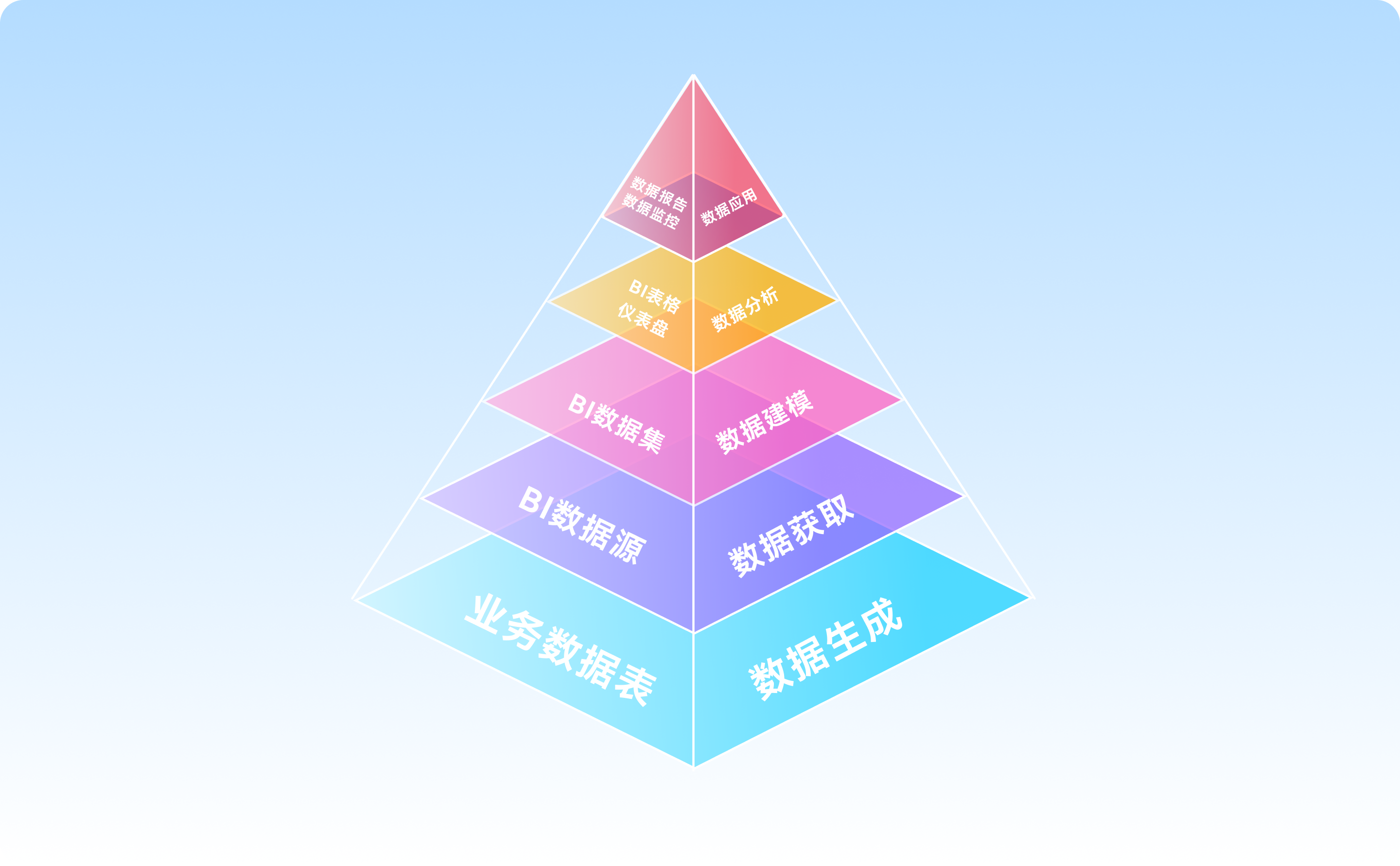 数据驱动价值-你需要掌握的数据分析技巧(图ZMTQ3ODE5Njg=) - 观点 - 站酷设计师J_王山而原创素材 - 站酷ZCOOL