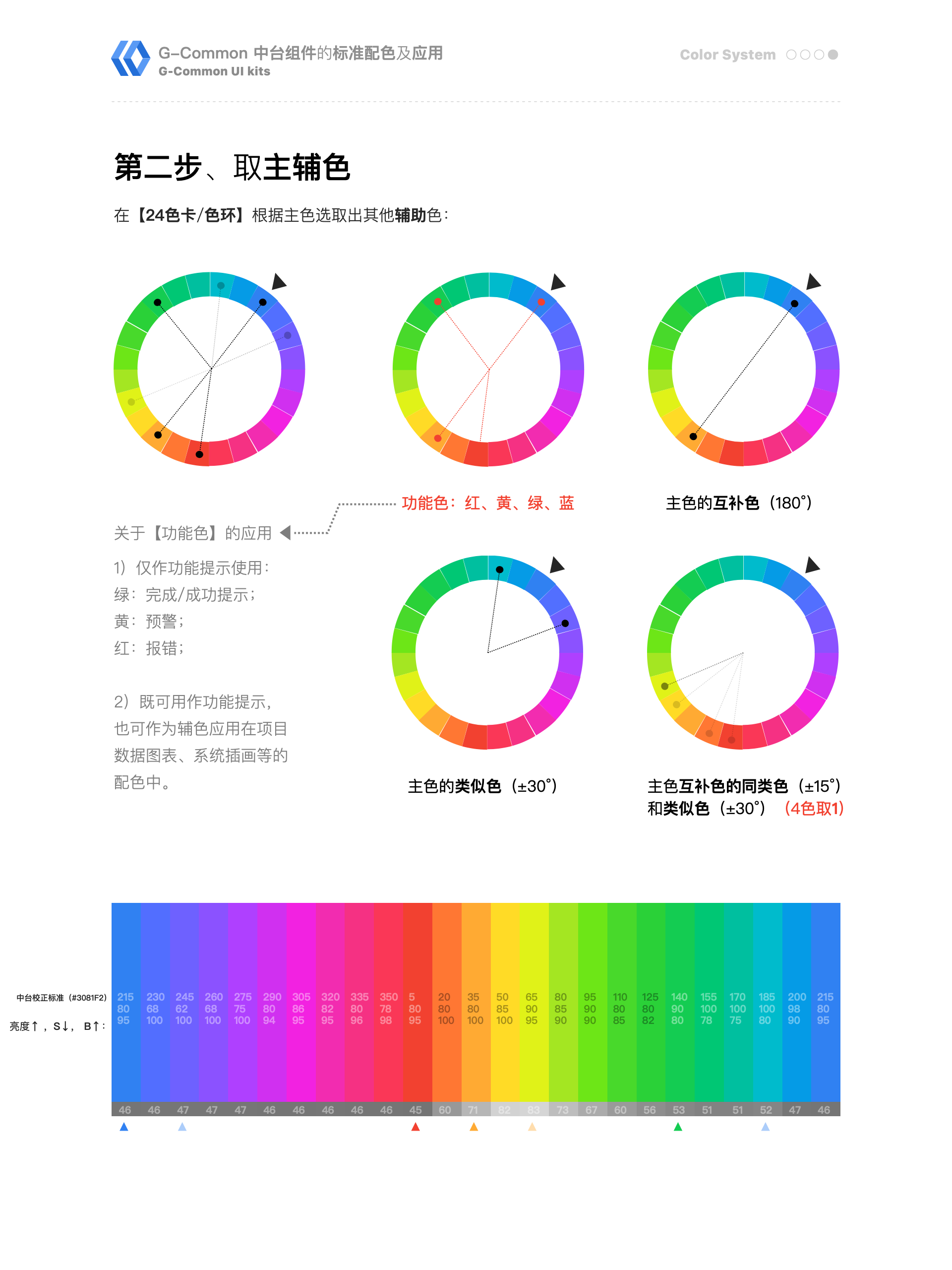 中台通用页面模板的指导规范(简要摘录)