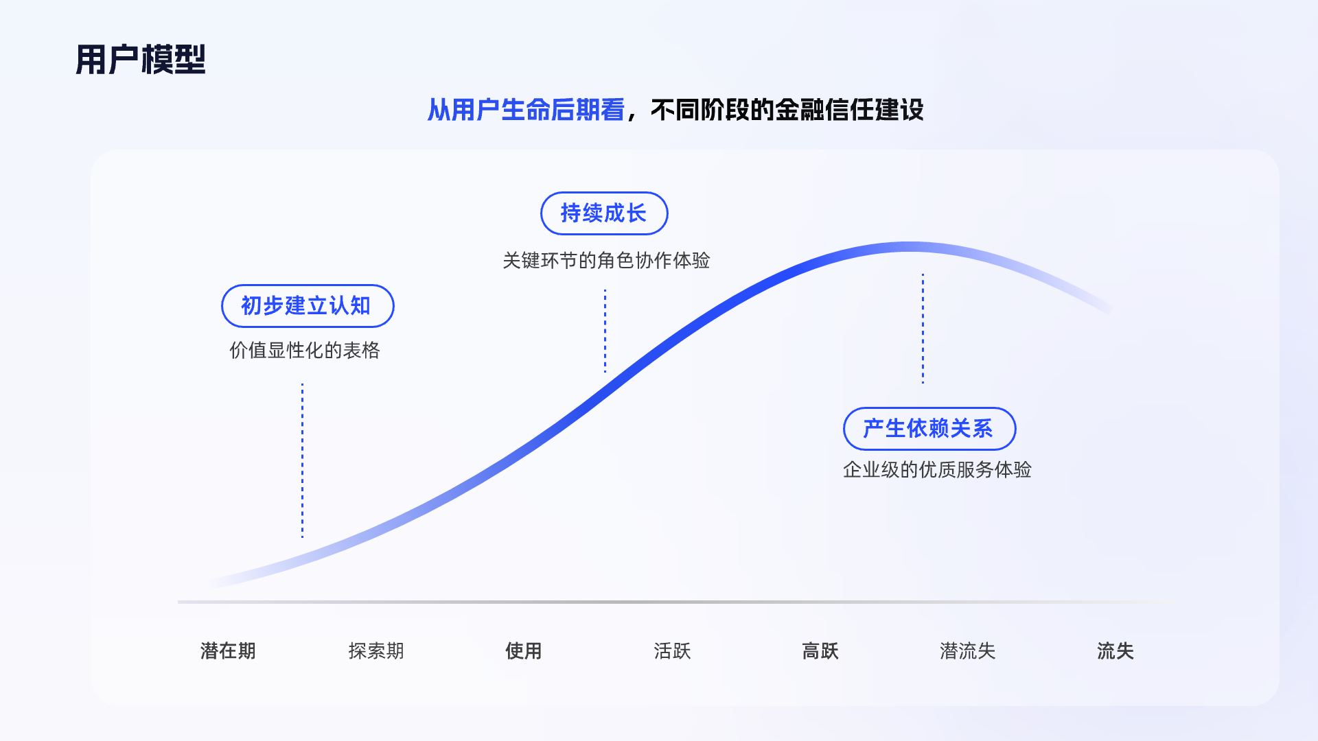 如何让你「设计产物」更具有价值｜大厂能力（图ZMTQ2ODc1MzY=） - 观点 - 站酷设计师设绘闲人520原创素材 - 站酷ZCOOL