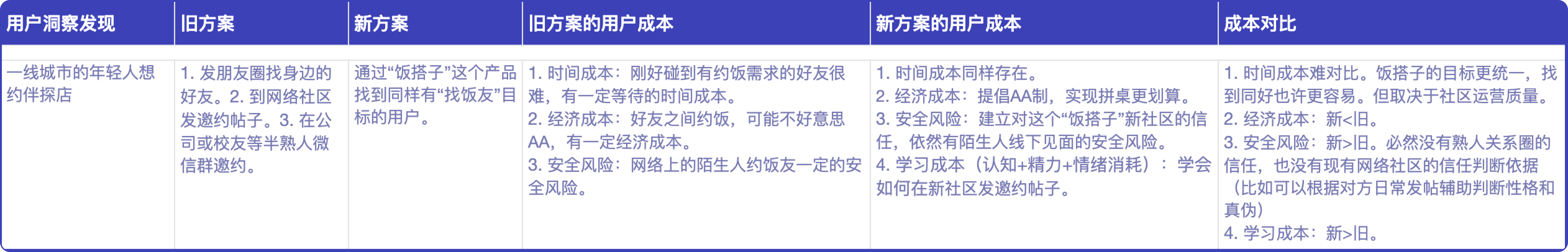 设计师如何做产品需求分析:先聊聊两个“价值”(图ZMTQ3NTA5NTY=) - 观点 - 站酷设计师腾讯ISUX原创素材 - 站酷ZCOOL