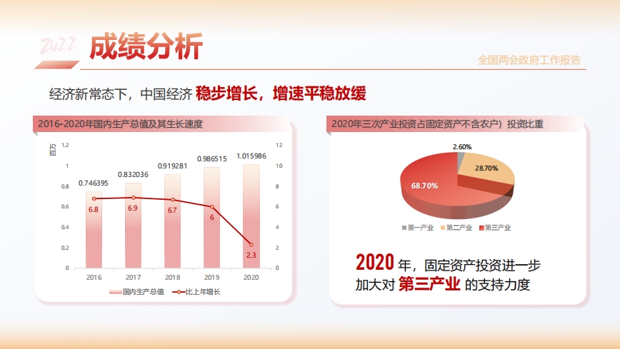 PPT技巧｜如何增强PPT可视化阅读？（图ZMTQ3MjMzMjA=） - 教程 - 站酷设计师锐演PPT原创素材 - 站酷ZCOOL