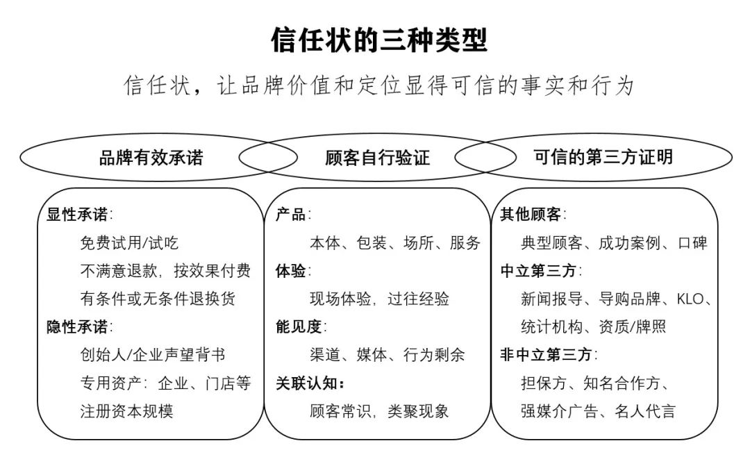 四喜:品牌有五力,卖货更容易!(图ZMTQ2NDM5NzI=) - 观点 - 站酷设计师四喜亮点包装策划原创素材 - 站酷ZCOOL