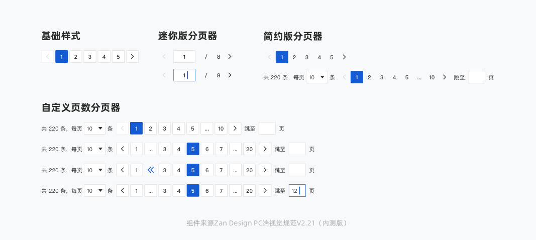 B端组件化设计规范(图ZMTQ2Njk2NDQ=) - 观点 - 站酷设计师20th_Century_Boy原创素材 - 站酷ZCOOL