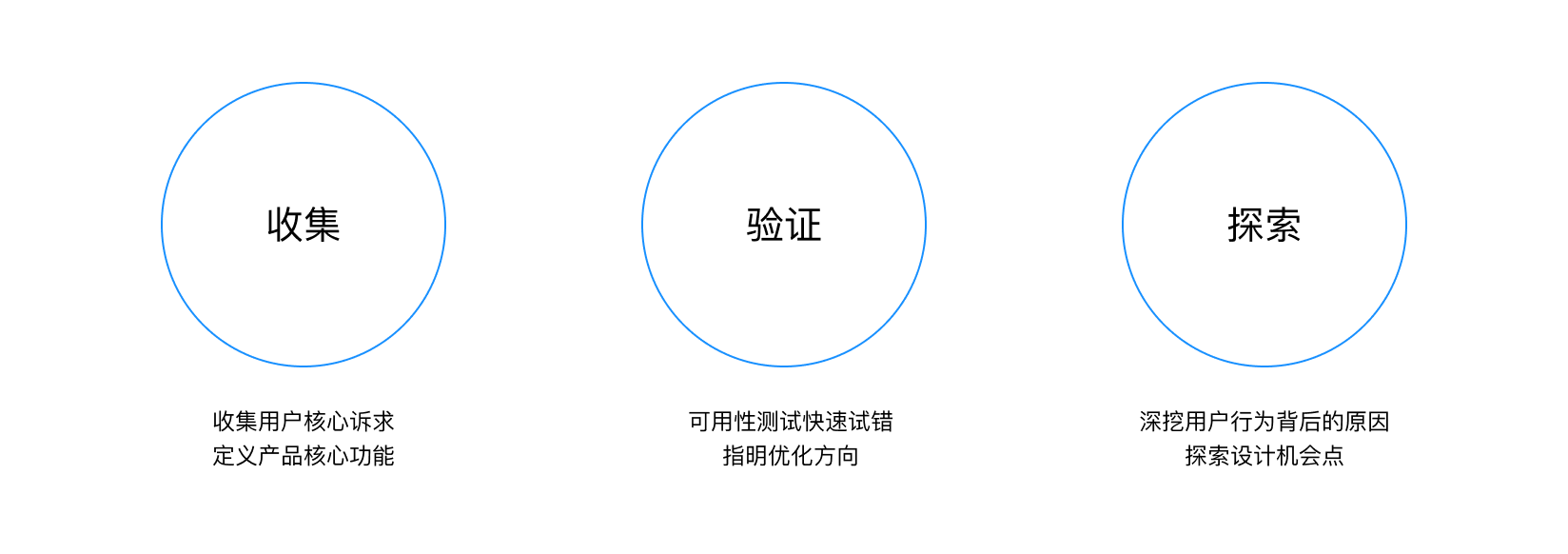用户访谈系列之一:【访谈前】调研计划和访谈大纲(图ZMTQ3Mzg1OTY=) - 教程 - 站酷设计师玄清_体验设计原创素材 - 站酷ZCOOL