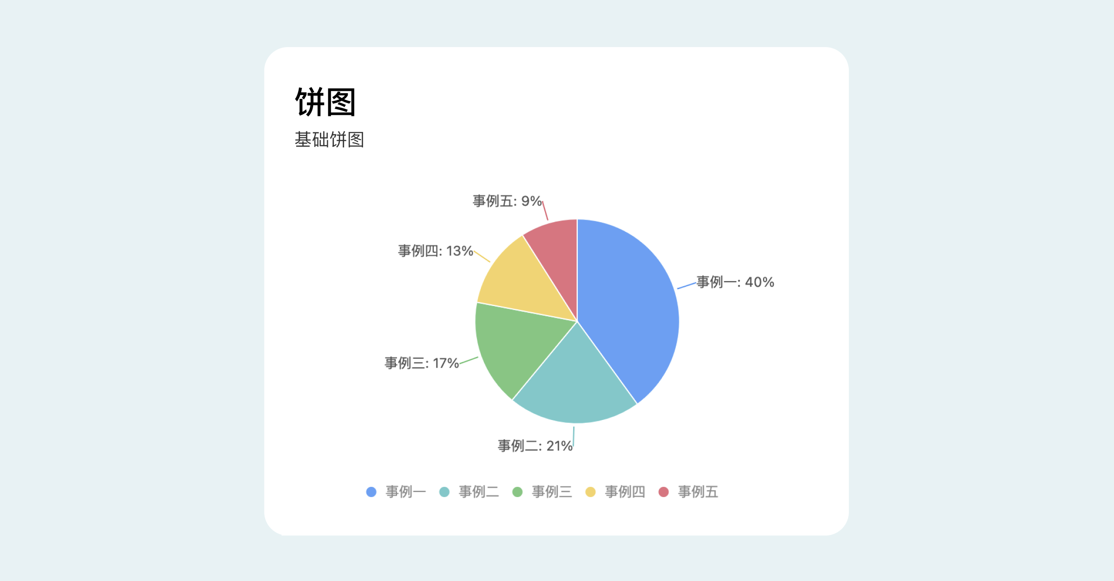 B端数据可视化设计经验分享第四弹:图表设计(图ZMTQ3Njc2MTI=) - 教程 - 站酷设计师MoeDesigner原创素材 - 站酷ZCOOL