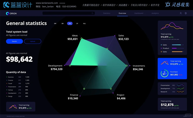 深色数据可视化设计案例赏析 —— 蓝蓝 UI 设计