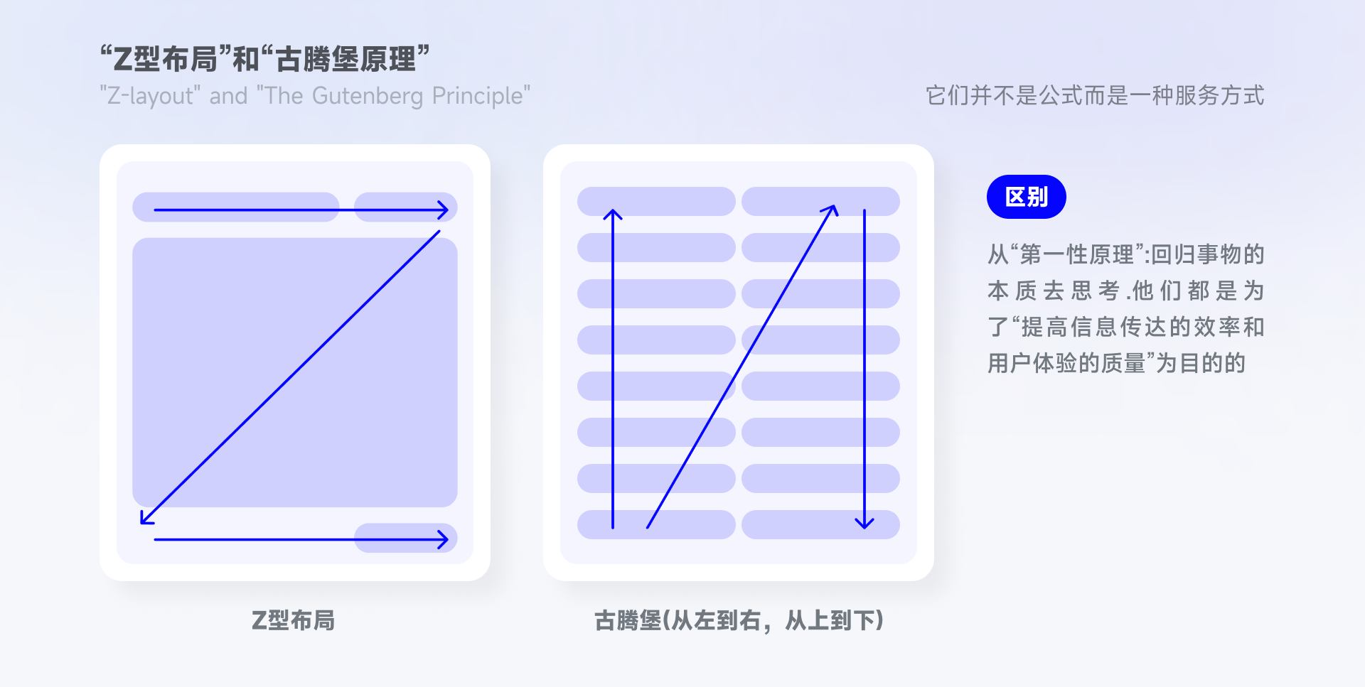 「古腾堡原理」浏览信息的正确方式?(图ZMTQ2ODA3MDA=) - 观点 - 站酷设计师文轩没有大脑袋原创素材 - 站酷ZCOOL