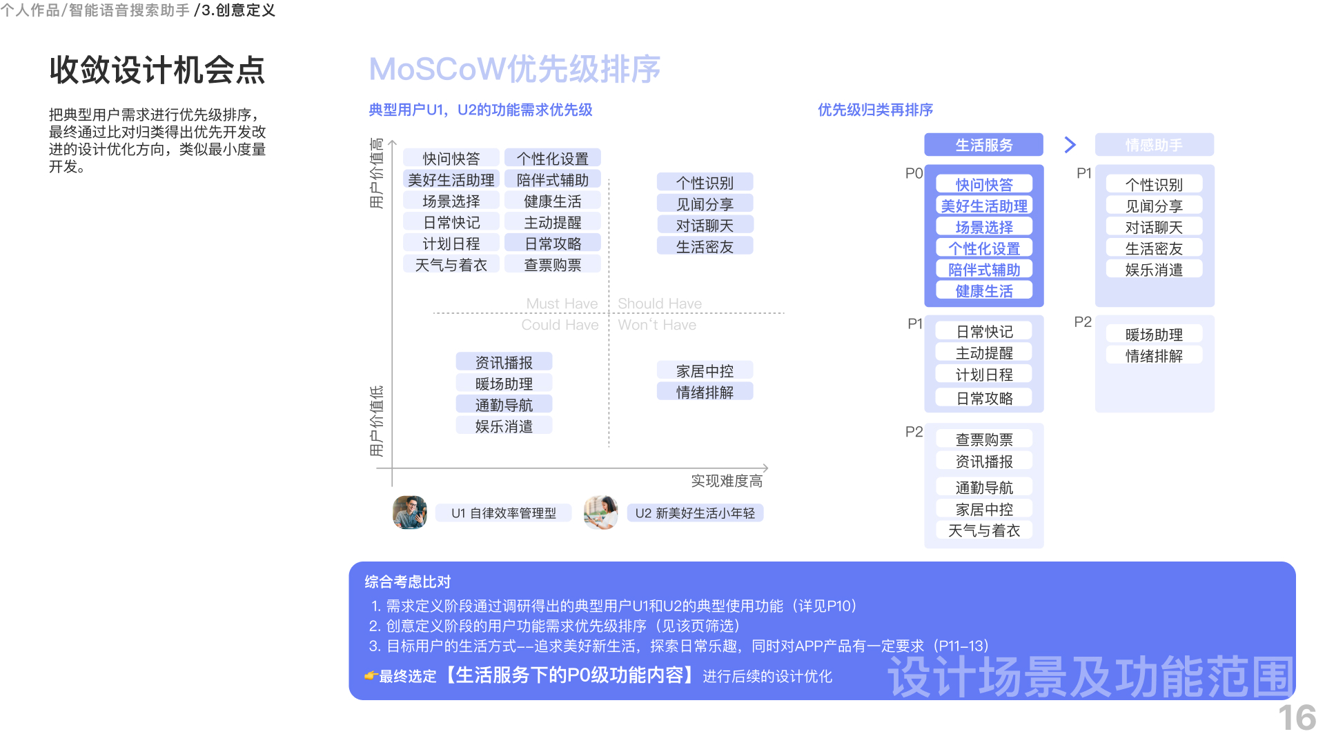 机会点进一步收敛