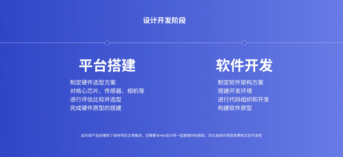 设计师如何转型车载产品经理(图ZMTQ3NjI3Njg=) - 教程 - 站酷设计师三斤AI产品经理原创素材 - 站酷ZCOOL