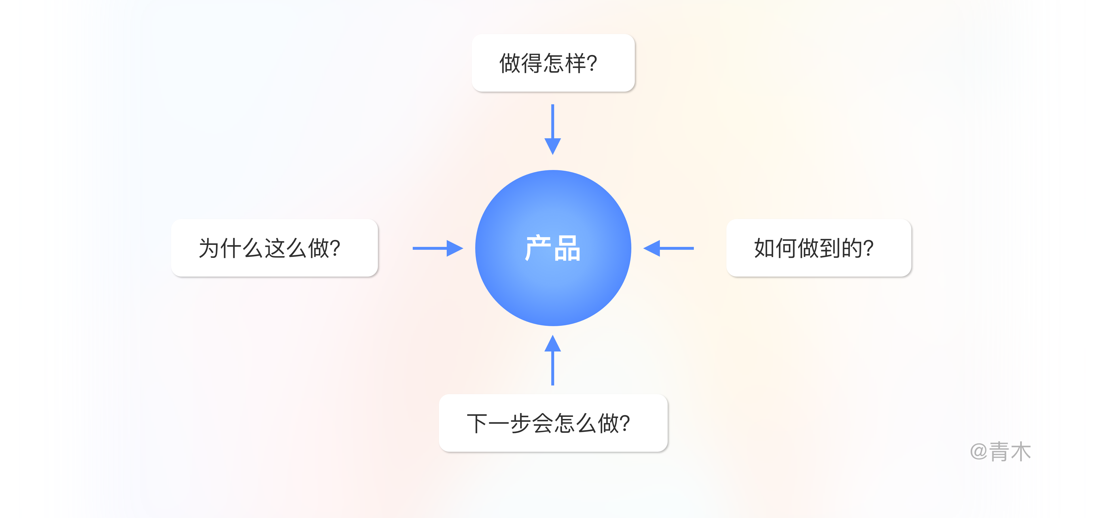 竞品为什么这么做?竞争对手是如何做到的?竞争对手下一步会怎么做?对于竞争而言,这几个问题在我们与竞争对手博弈时,反而比分析“竞品做得怎样”更重要。