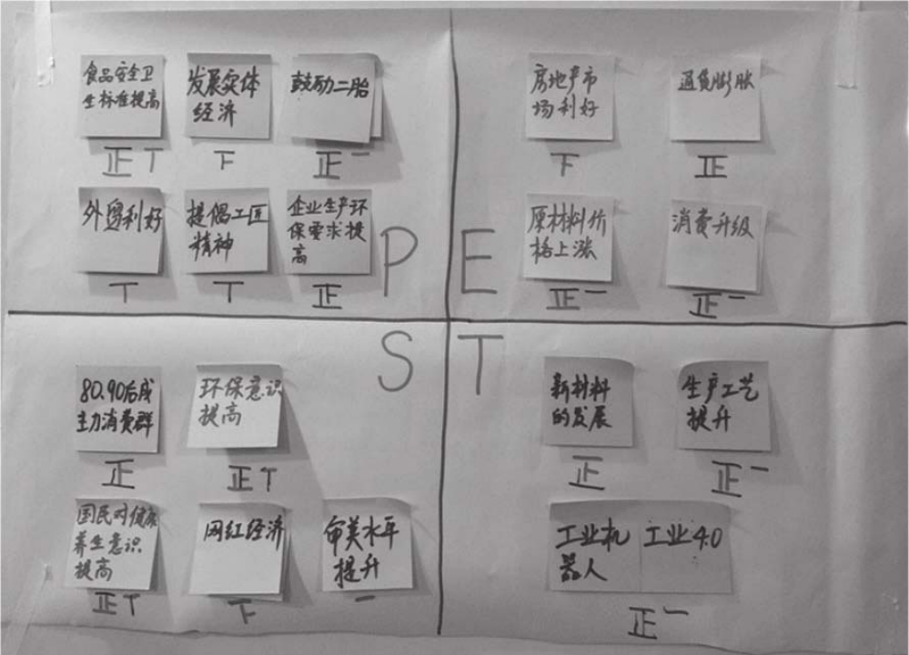 如何高效的做一份有用的竞品分析文档