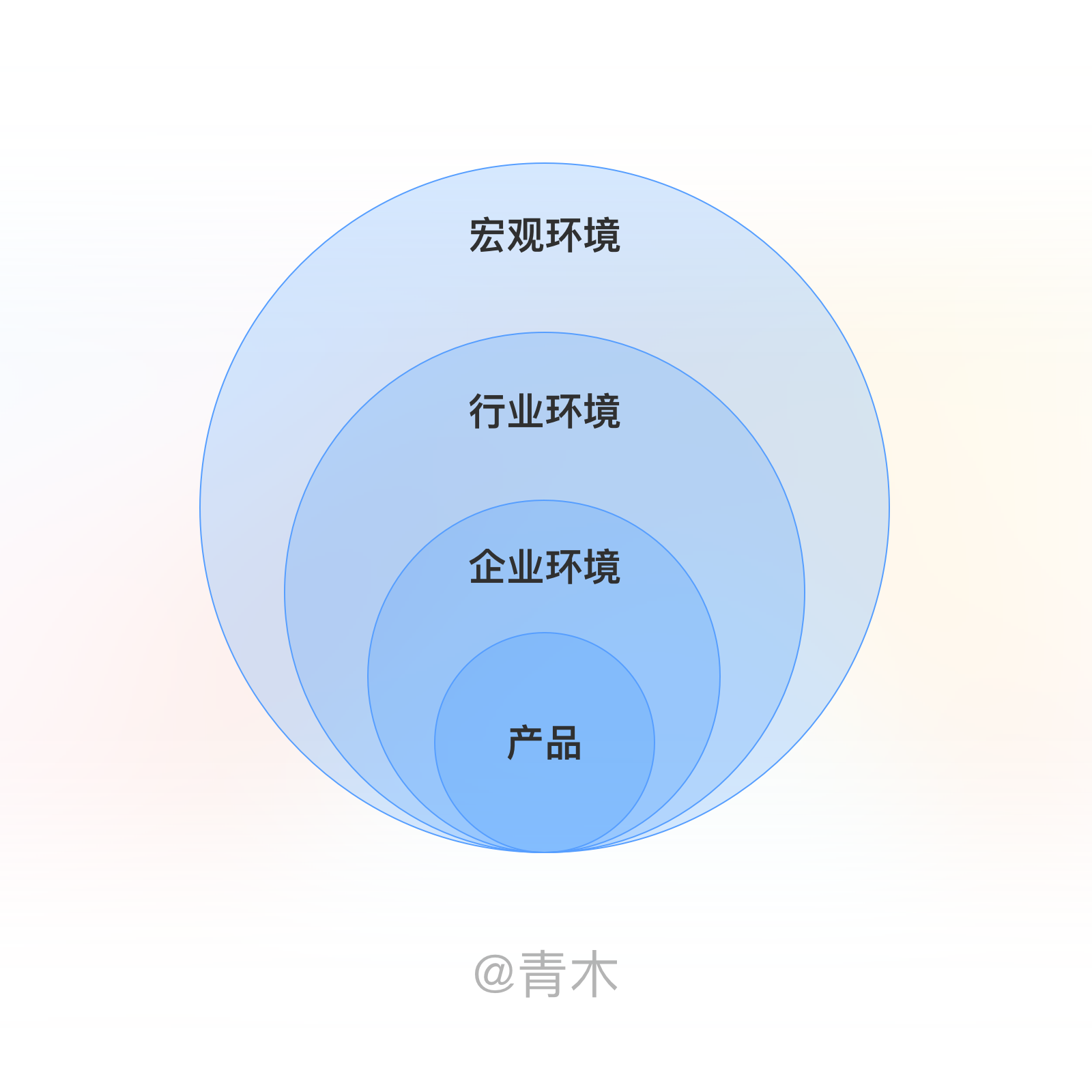 如何高效的做一份有用的竞品分析文档