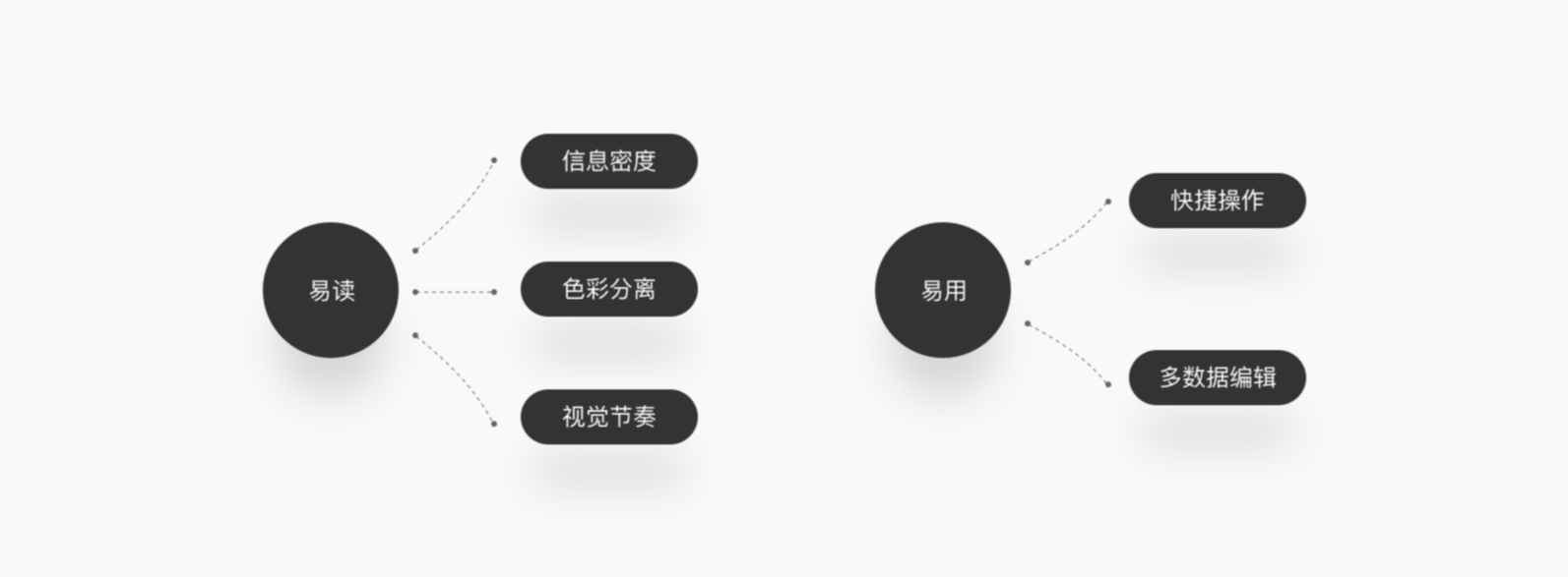 B端 表格组件优化（上）