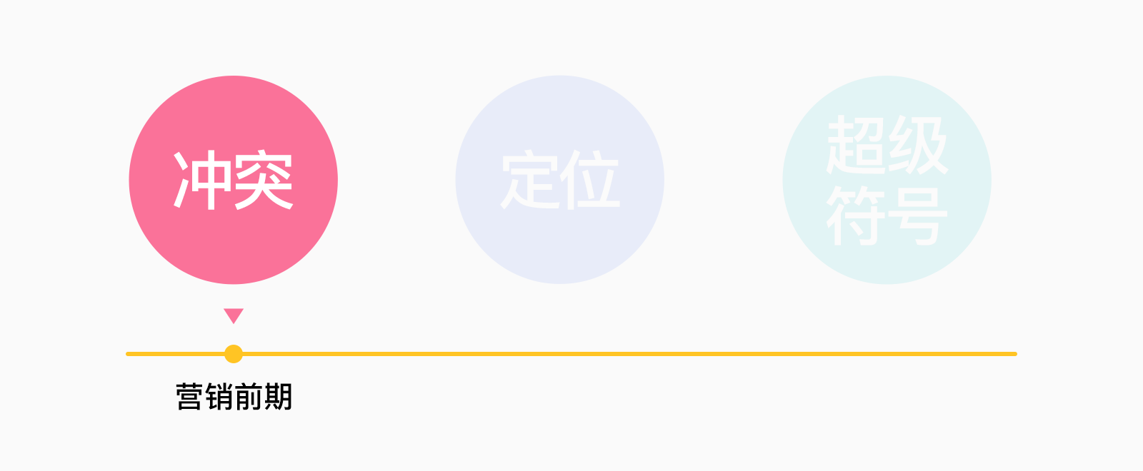一文讲透“冲突&定位&超级符号”的爱恨情仇(图ZMTQ4MDgzMDA=) - 观点 - 站酷设计师叮叮_知鱼品牌原创素材 - 站酷ZCOOL