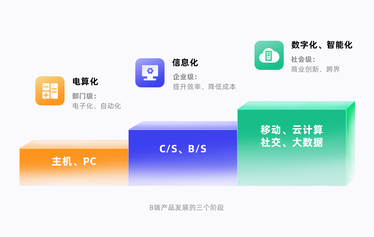 B端设计九大精髓(图ZMTQ3NjQzMDQ=) - 观点 - 站酷设计师姝斐suphie原创素材 - 站酷ZCOOL