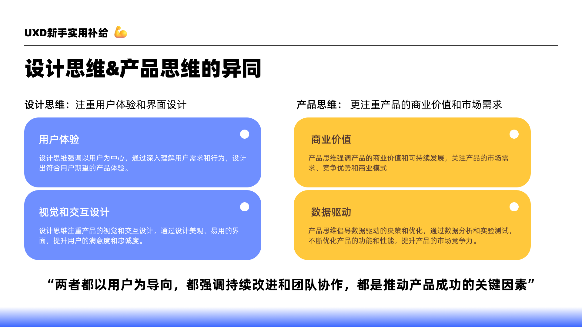 雾里看花?这些是你能用上的产品思维(图ZMTQ3NjUwODg=) - 教程 - 站酷设计师Weiweiwei_Alita原创素材 - 站酷ZCOOL
