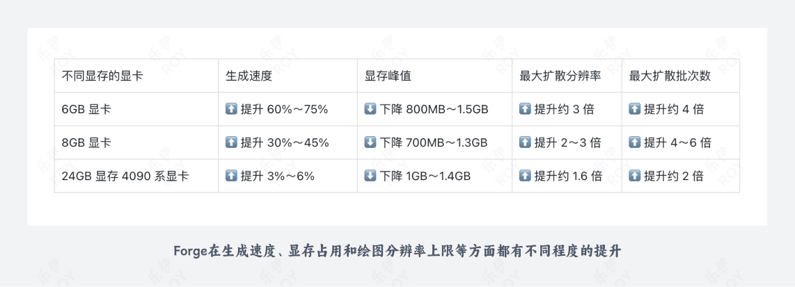 探索新版 SD WebUI Forge|更轻量的SD启动器来袭(图ZMTQ3NzE1ODg=) - 教程 - 站酷设计师乐伊ROY原创素材 - 站酷ZCOOL