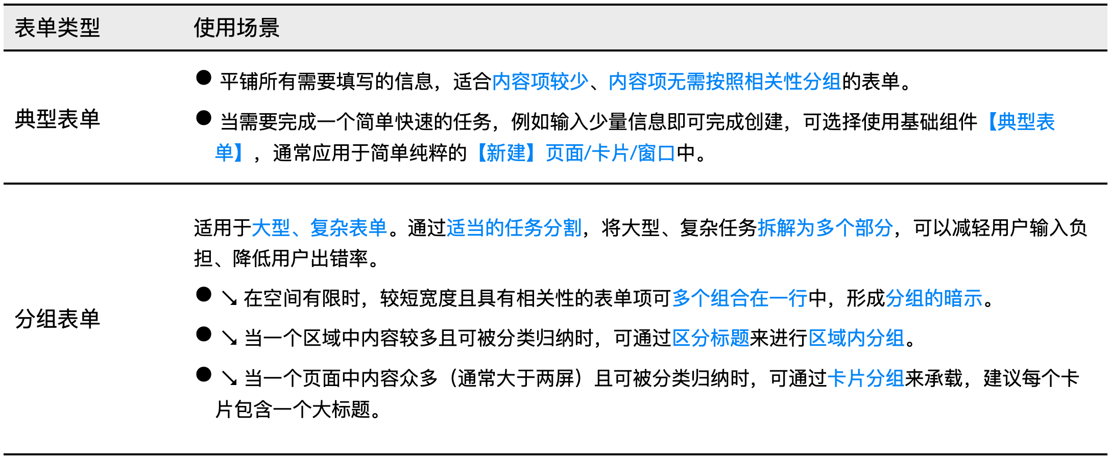 中台通用页面模板的指导规范(简要摘录)