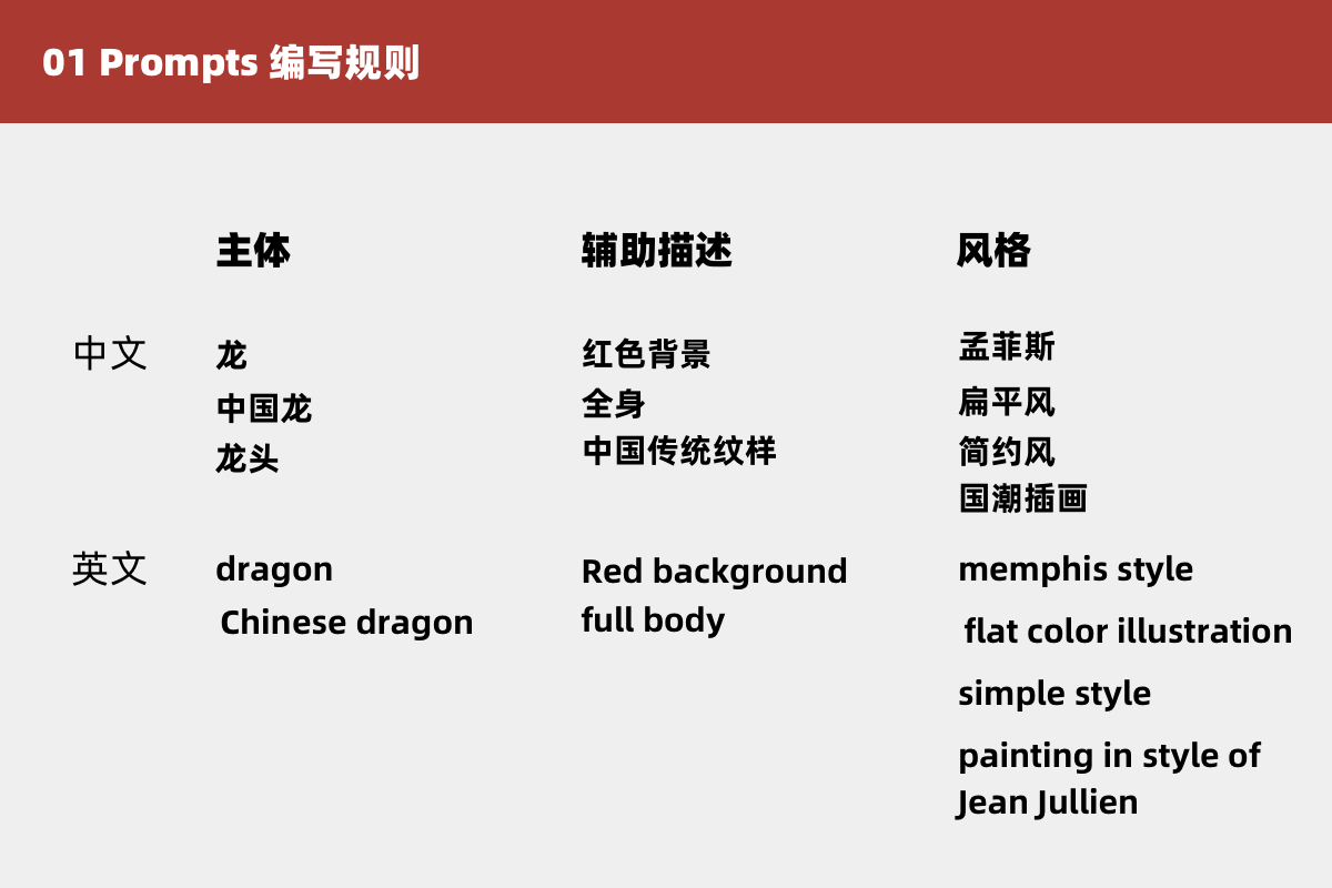 如何用AI十分钟做一套龙年红包（图ZMTQ2MzU4NDQ=） - 教程 - 站酷设计师逗砂原创素材 - 站酷ZCOOL