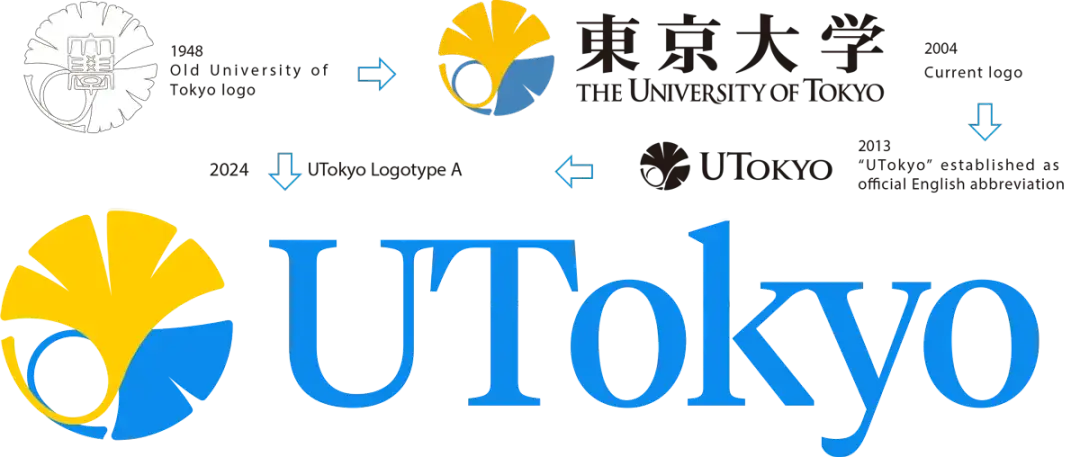 2024北京国际电影节主海报公布/2030年世界杯logo公布/东京大学启用新LOGO(图ZMTQ3MjY3Njg=) - 资讯 - 站酷设计师站酷资讯原创素材 - 站酷ZCOOL