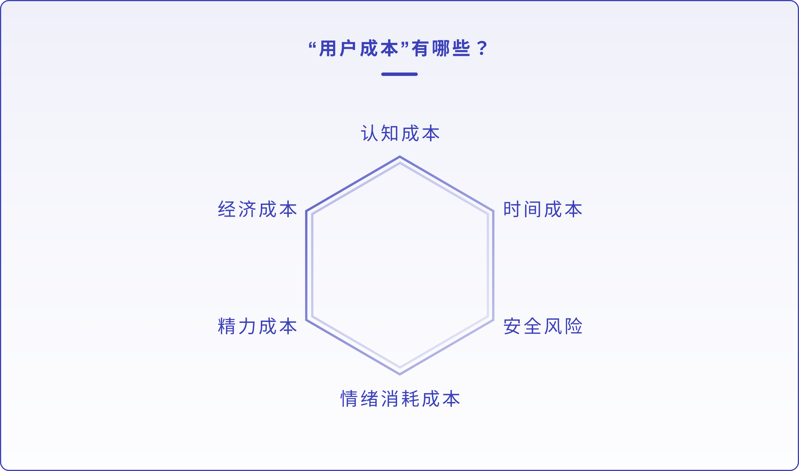 设计师如何做产品需求分析:先聊聊两个“价值”(图ZMTQ3NTA5NjA=) - 观点 - 站酷设计师腾讯ISUX原创素材 - 站酷ZCOOL
