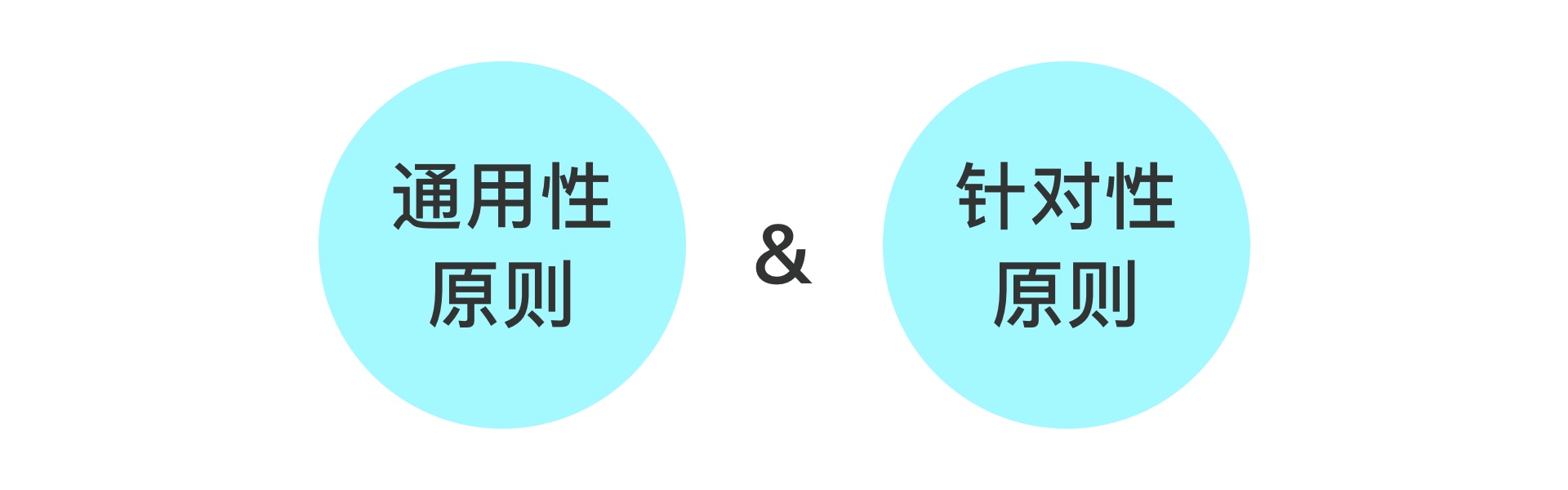 设计目标、策略、方法、指标的区别与关系(图ZMTQ3MDI2NjA=) - 观点 - 站酷设计师预激综合症啊原创素材 - 站酷ZCOOL