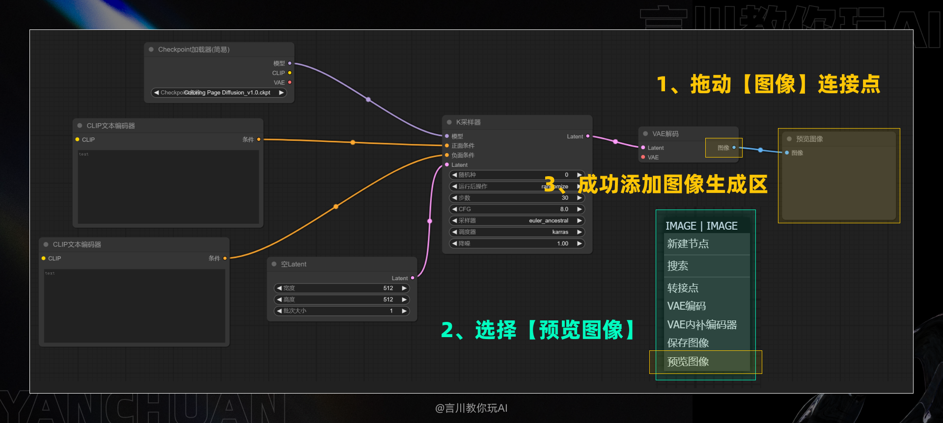 从零开始:构建你的首个ComfyUI工作流(图ZMTQ3MzA2MDQ=) - 教程 - 站酷设计师言川Artie原创素材 - 站酷ZCOOL