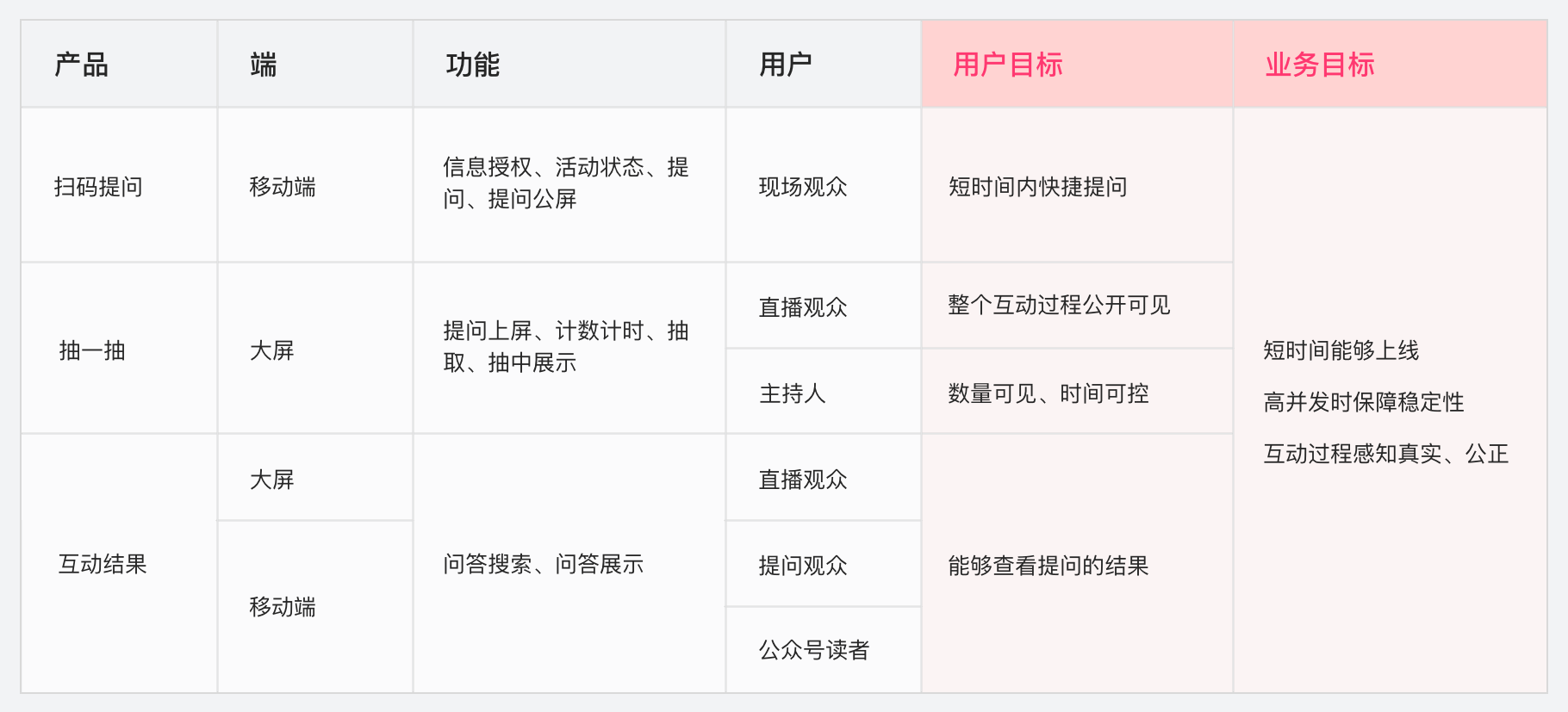 大厂设计师如何做设计的？