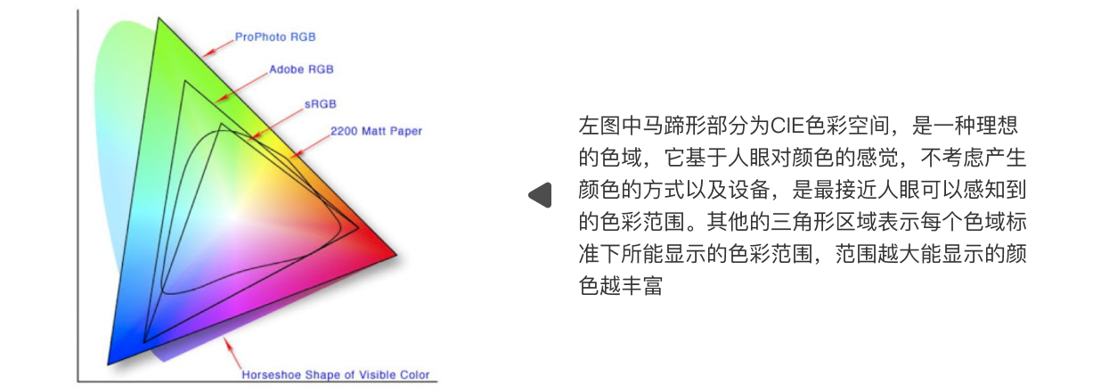 UI设计中的色域相关知识（图ZMTQ2MjM3Njg=） - 教程 - 站酷设计师六边形Evan原创素材 - 站酷ZCOOL