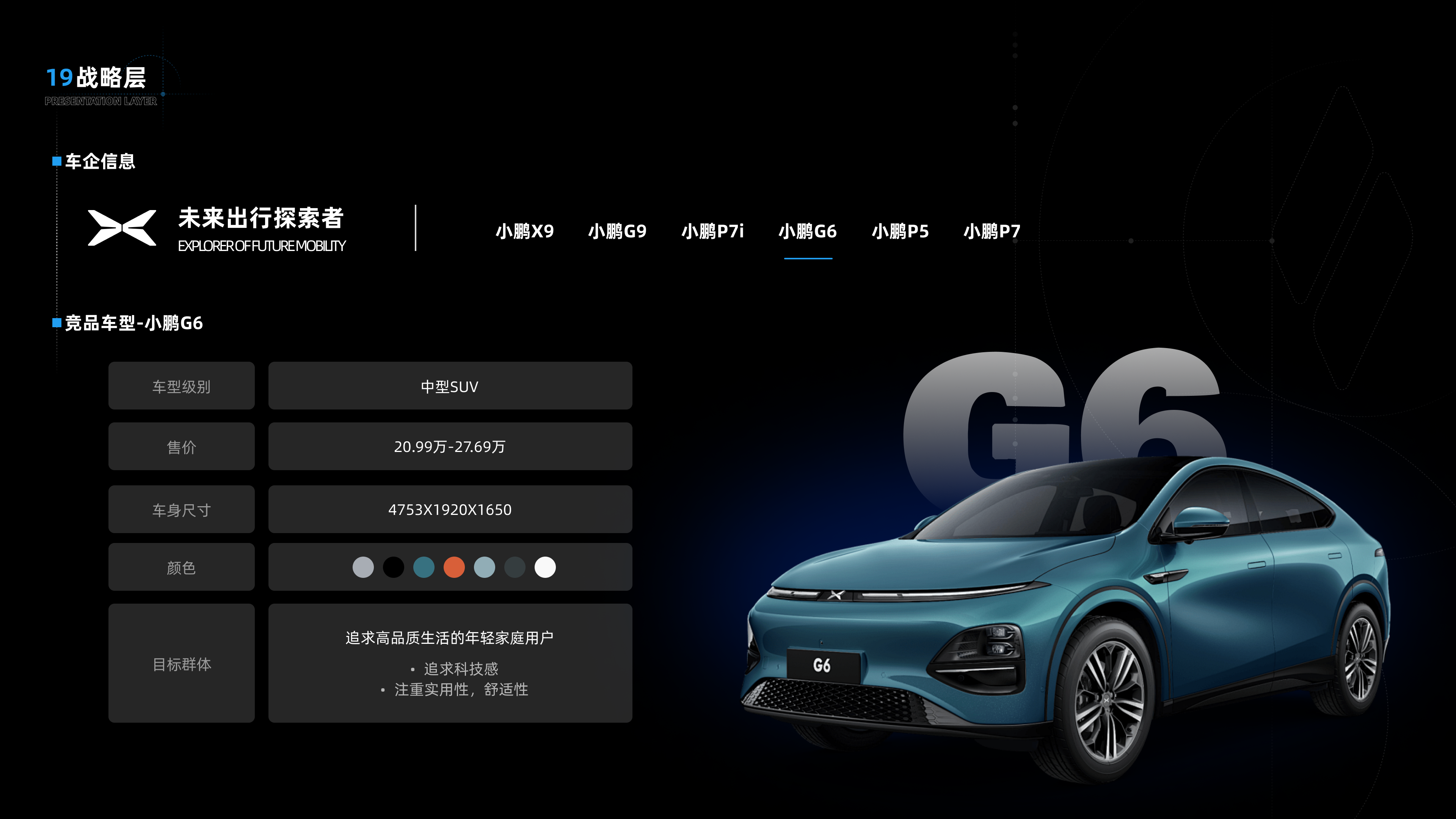 睿蓝7竞品分析✍️（图ZMTQ3NTczOTI=） - 教程 - 站酷设计师是一颗土豆啊原创素材 - 站酷ZCOOL