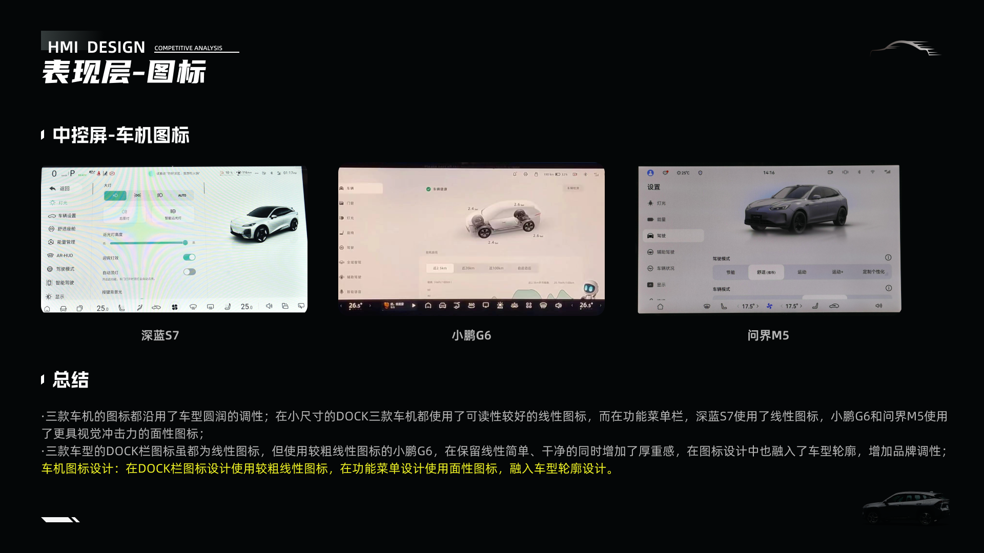 「车载竞品分析报告」-银河l7实战演练（图ZMTQ3NTUxNzI=） - 观点 - 站酷设计师时一landy原创素材 - 站酷ZCOOL