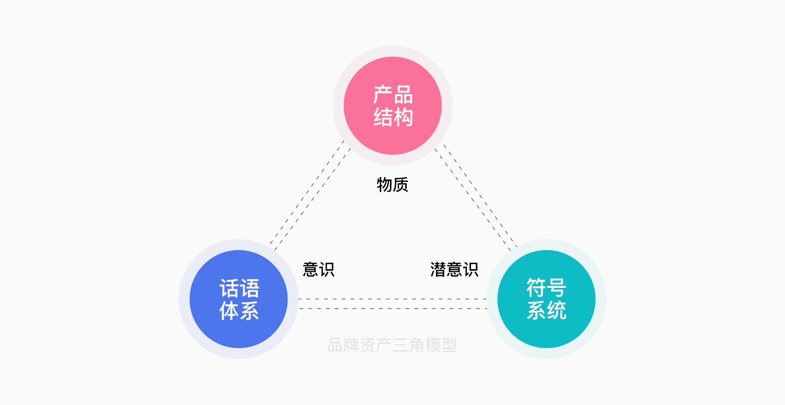 一文讲透“冲突&定位&超级符号”的爱恨情仇(图ZMTQ4MDgyNzY=) - 观点 - 站酷设计师叮叮_知鱼品牌原创素材 - 站酷ZCOOL