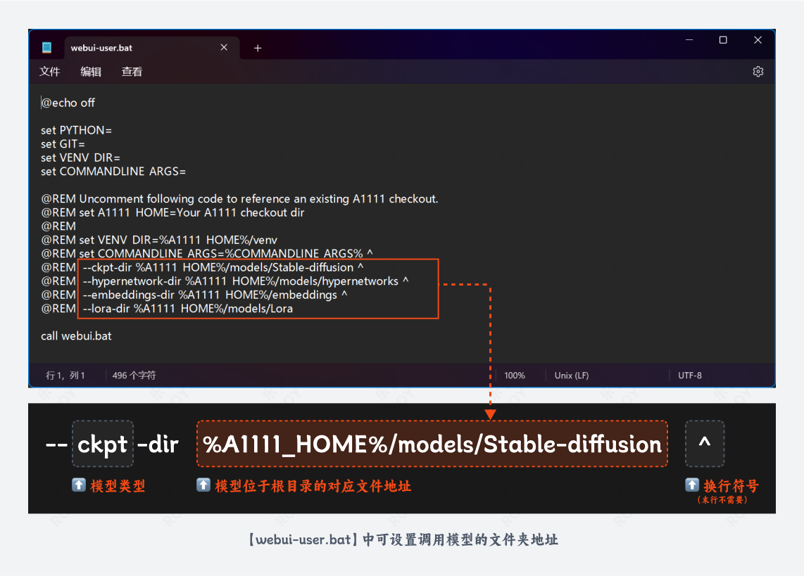 探索新版 SD WebUI Forge|更轻量的SD启动器来袭(图ZMTQ3NzE2NDg=) - 教程 - 站酷设计师乐伊ROY原创素材 - 站酷ZCOOL