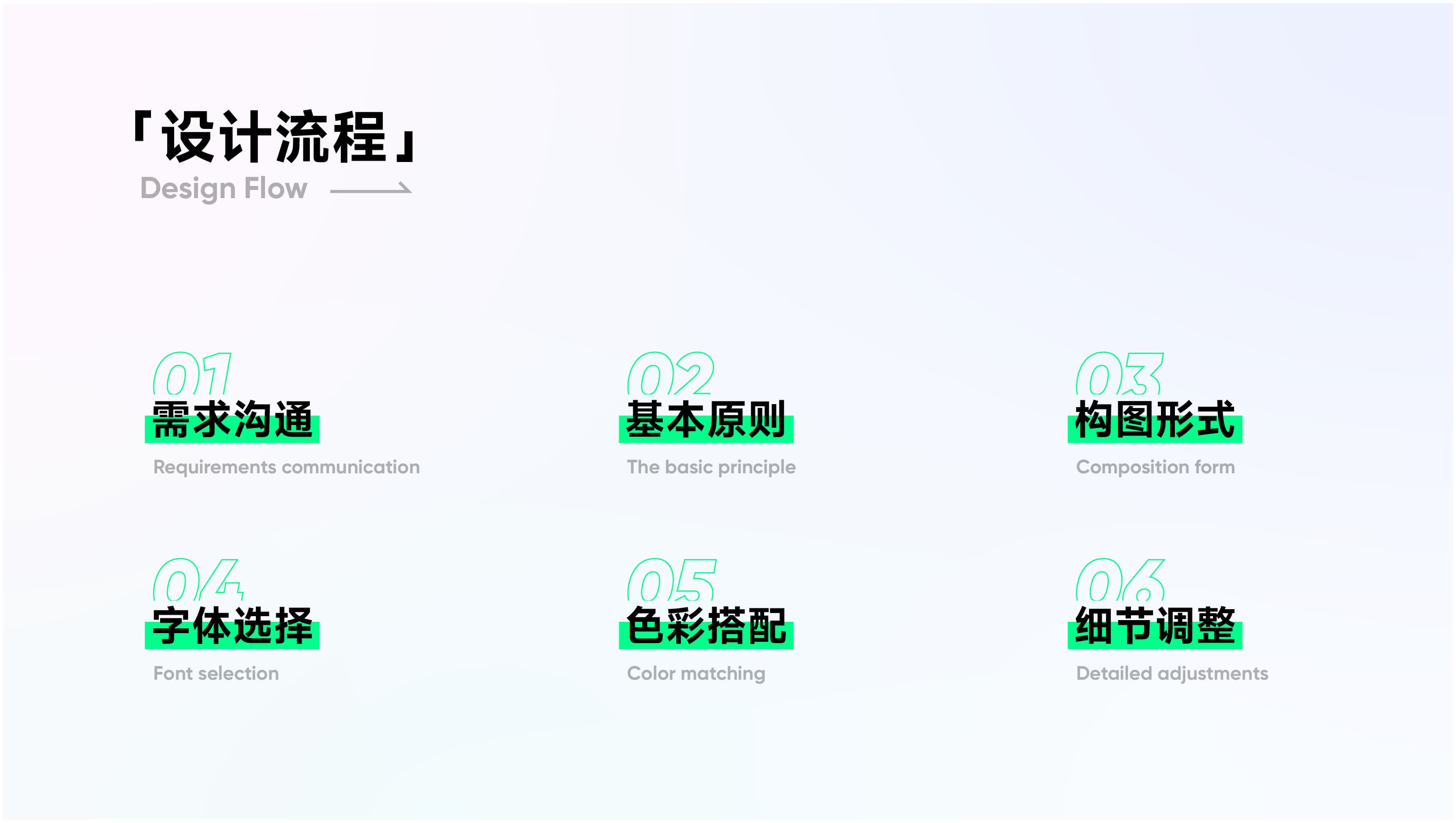 超全面「海报设计」指南（图ZMTQ2MjUzNDQ=） - 教程 - 站酷设计师丨七律丨原创素材 - 站酷ZCOOL