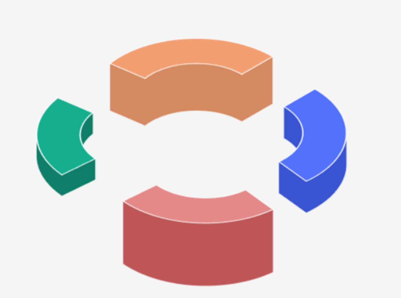 如何用figma中的插件完成3D效果饼图（图ZMTQ3MjczMDA=） - 教程 - 站酷设计师章鱼座原创素材 - 站酷ZCOOL